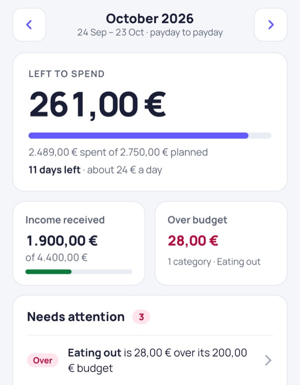 Olvo’s Home on a phone: 261,00 € left to spend with 11 days left, about 24 € a day.