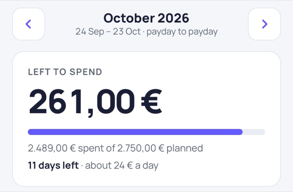 Olvo’s Home: 261,00 € left to spend, 11 days left, about 24 € a day.